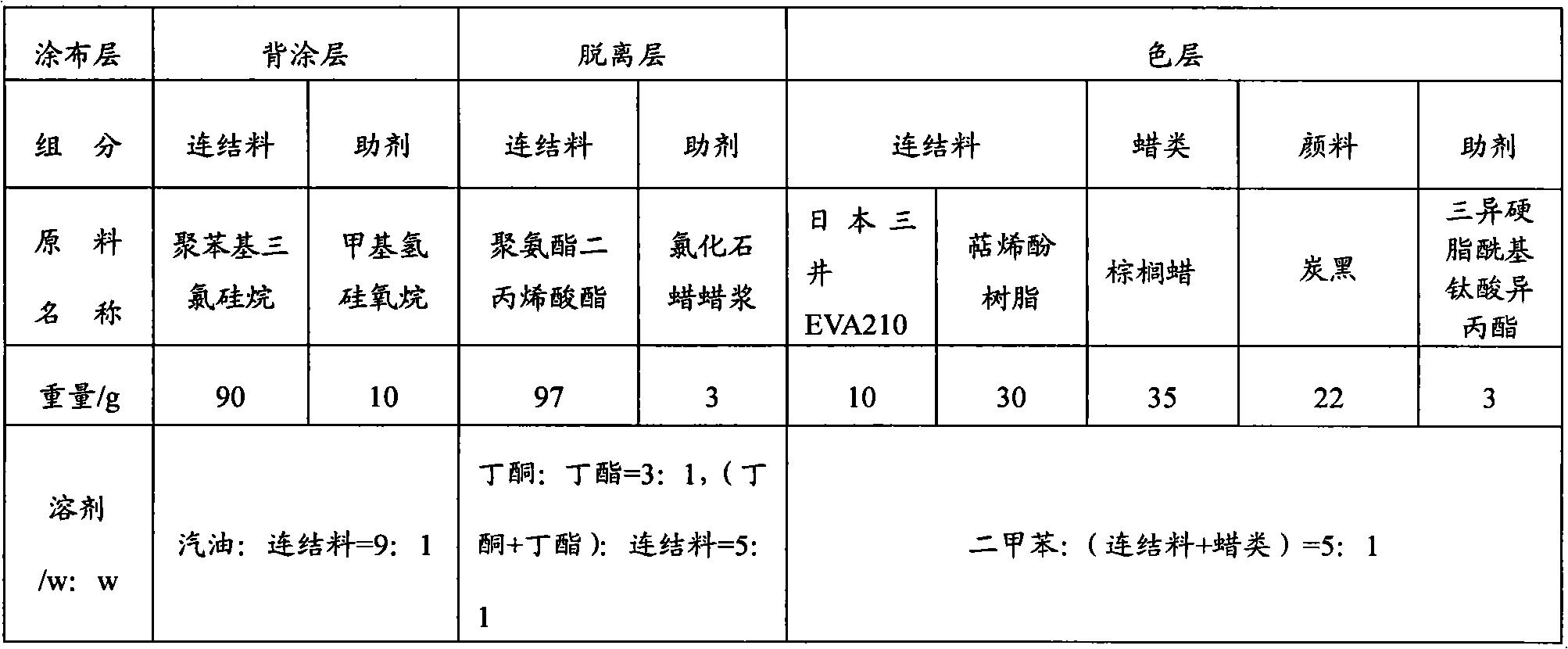 Mixed base bar code printing ribbon and preparation method thereof