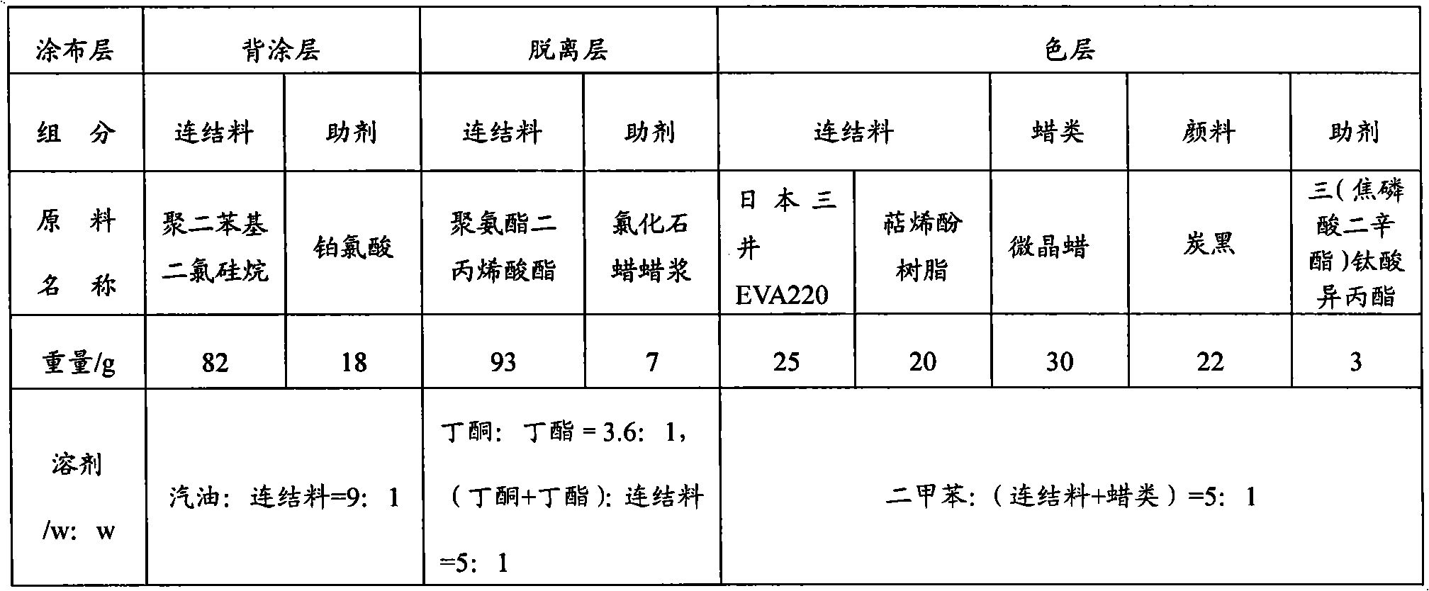 Mixed base bar code printing ribbon and preparation method thereof