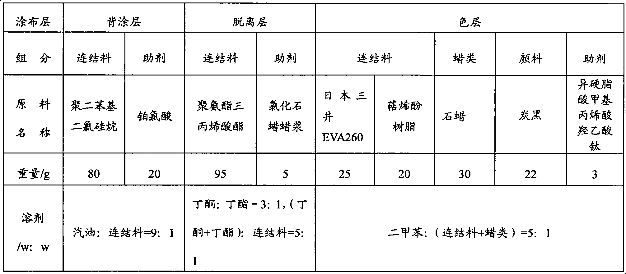 Mixed base bar code printing ribbon and preparation method thereof