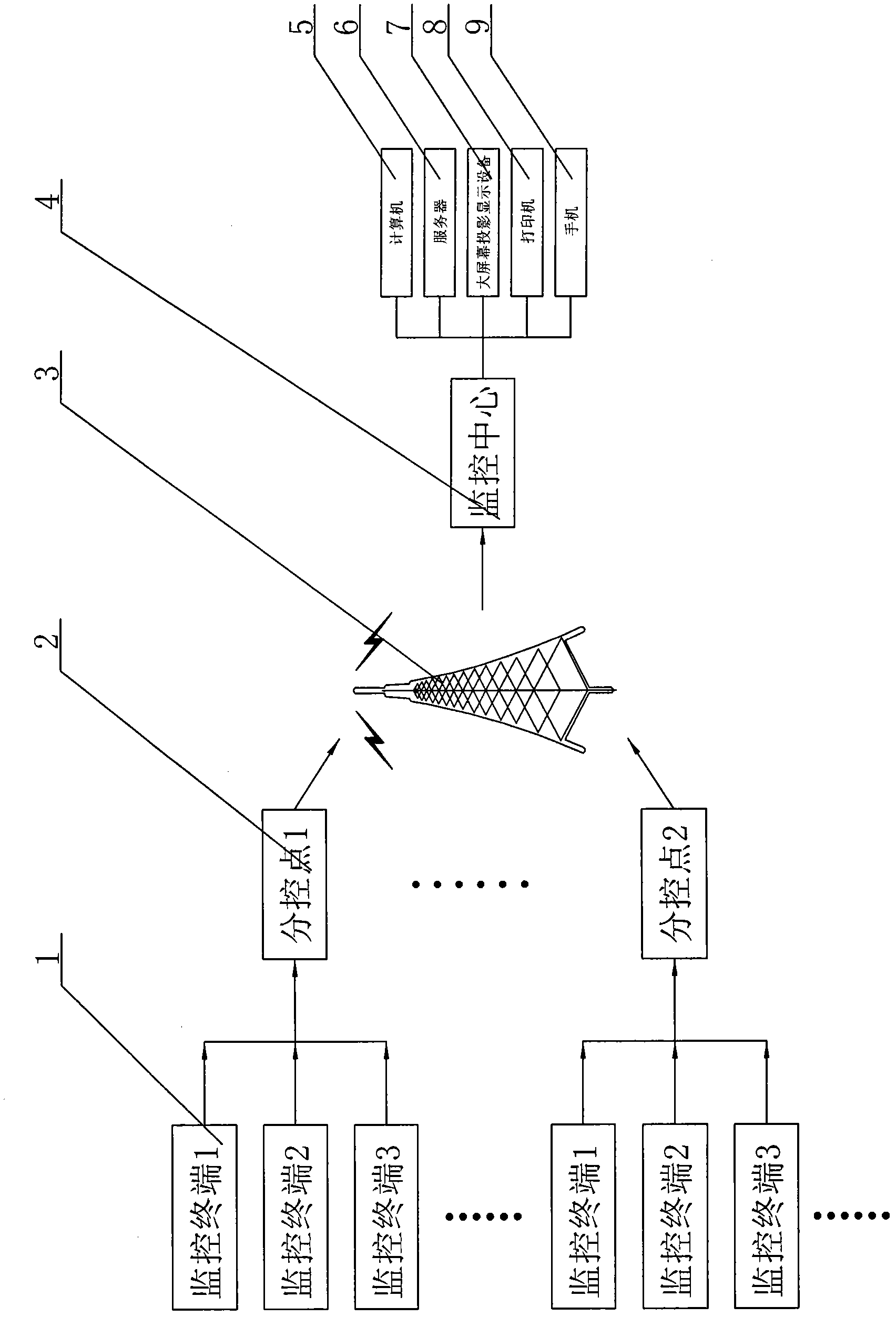 System for remotely monitoring and controlling internet of things on basis of GPRS (General Packet Radio Service) network