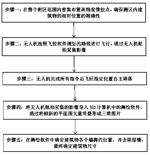 Cadastral measurement method for applying aerial photography of unmanned aerial vehicle to 1: 500