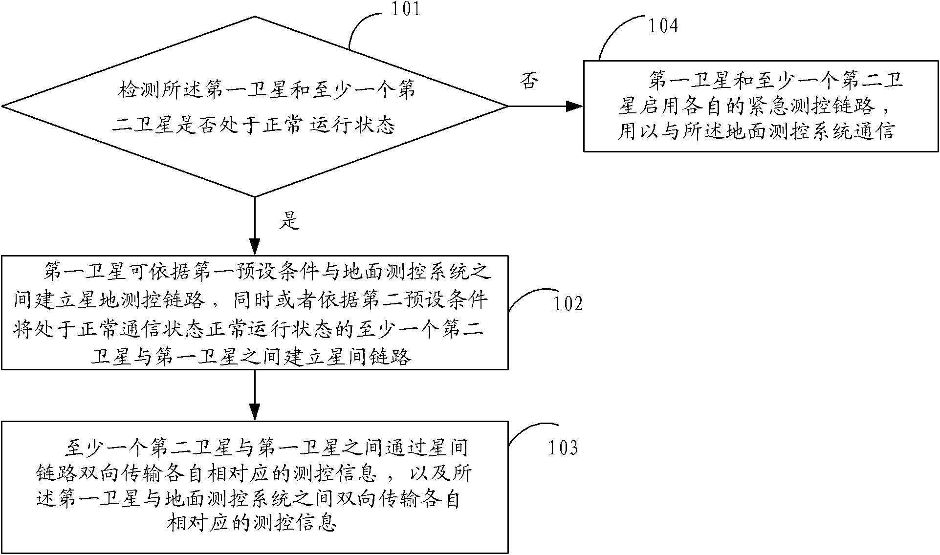 Network link establishment method for satellite formation networking