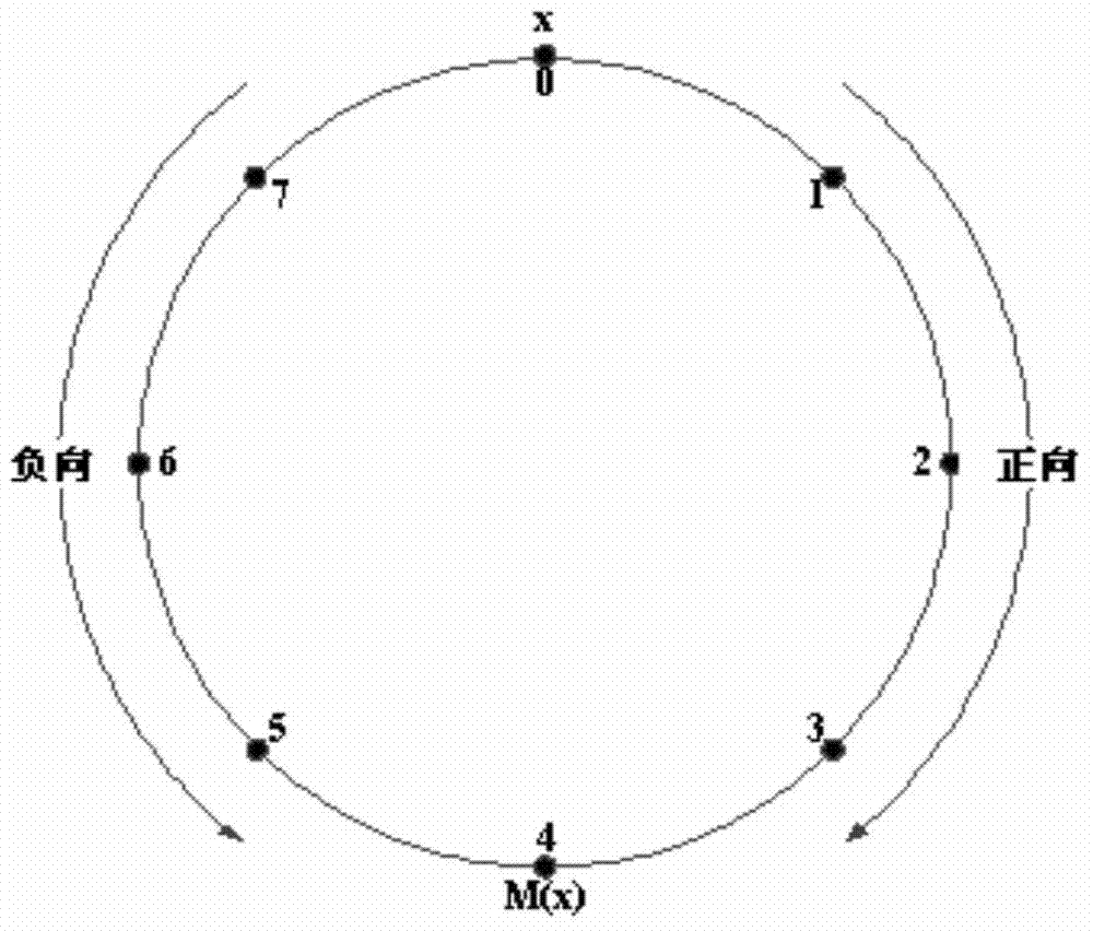 Resource searching method for unstructured P2P network