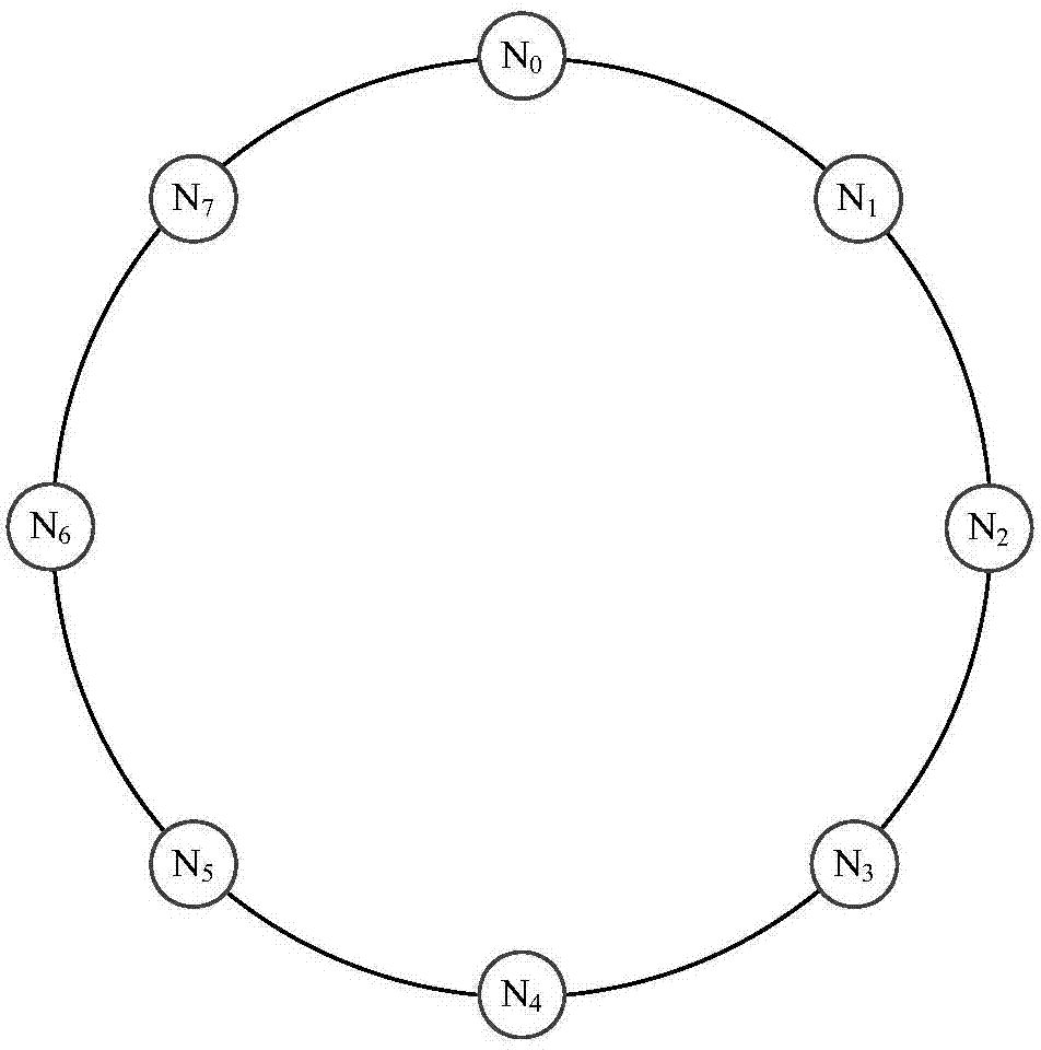 Resource searching method for unstructured P2P network