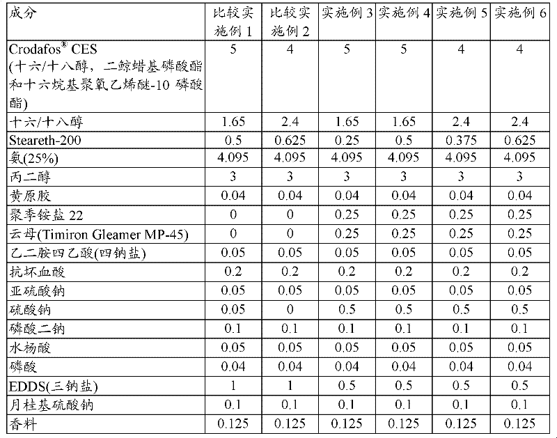 Thickened hair colourant and bleaching compositions