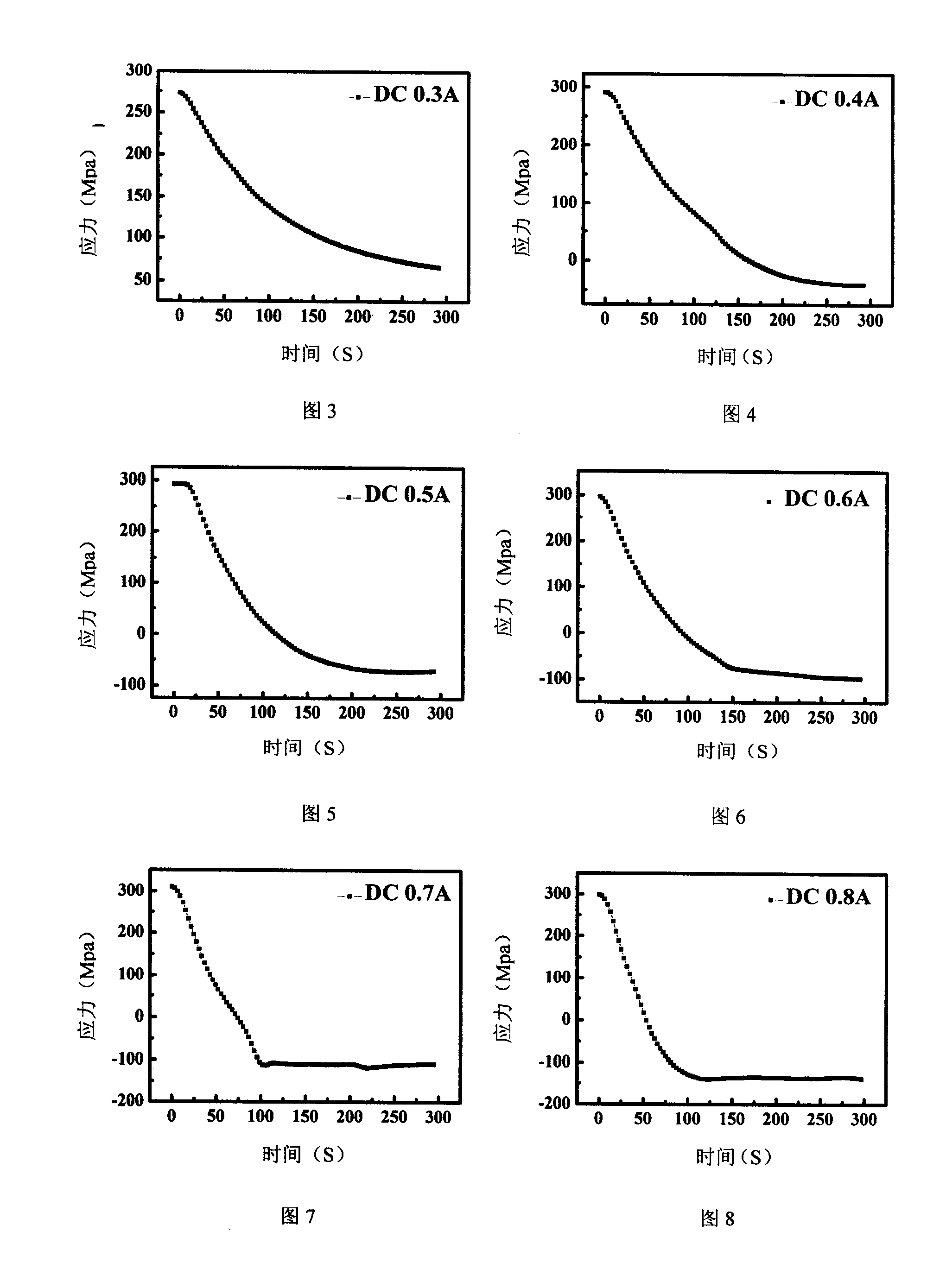 Device and method for measuring metal film stress evolution when loading current