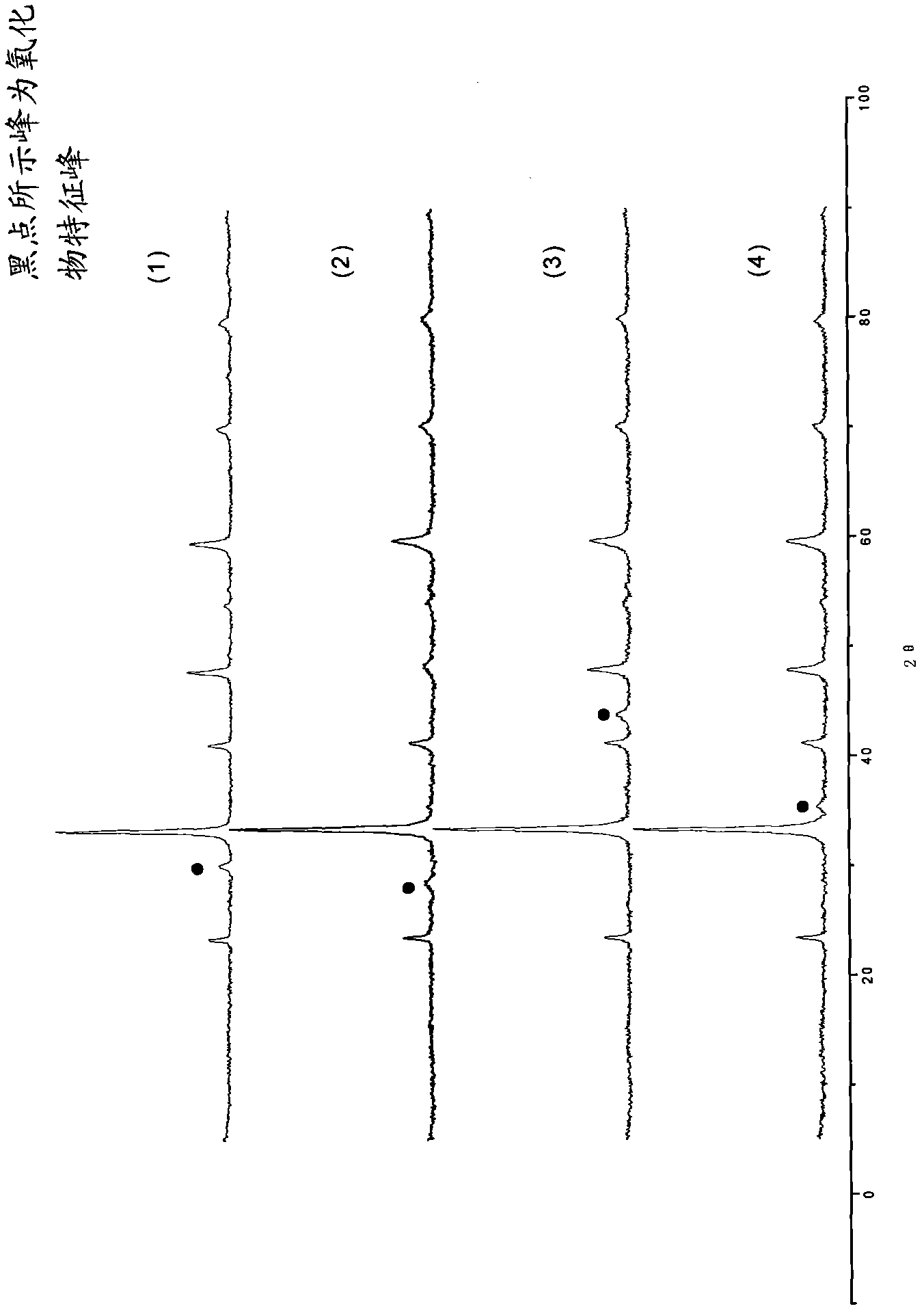 Perovskite/metal composite oxide catalyst and preparation method thereof