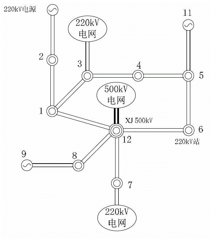 A comprehensive risk assessment method for the construction of 500kv terminal substation in power grid