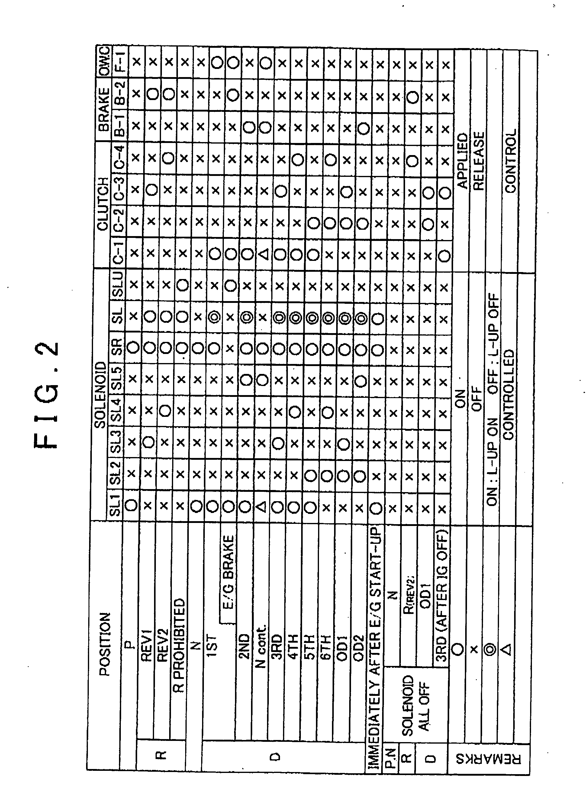 Hydraulic control apparatus for an automatic transmission