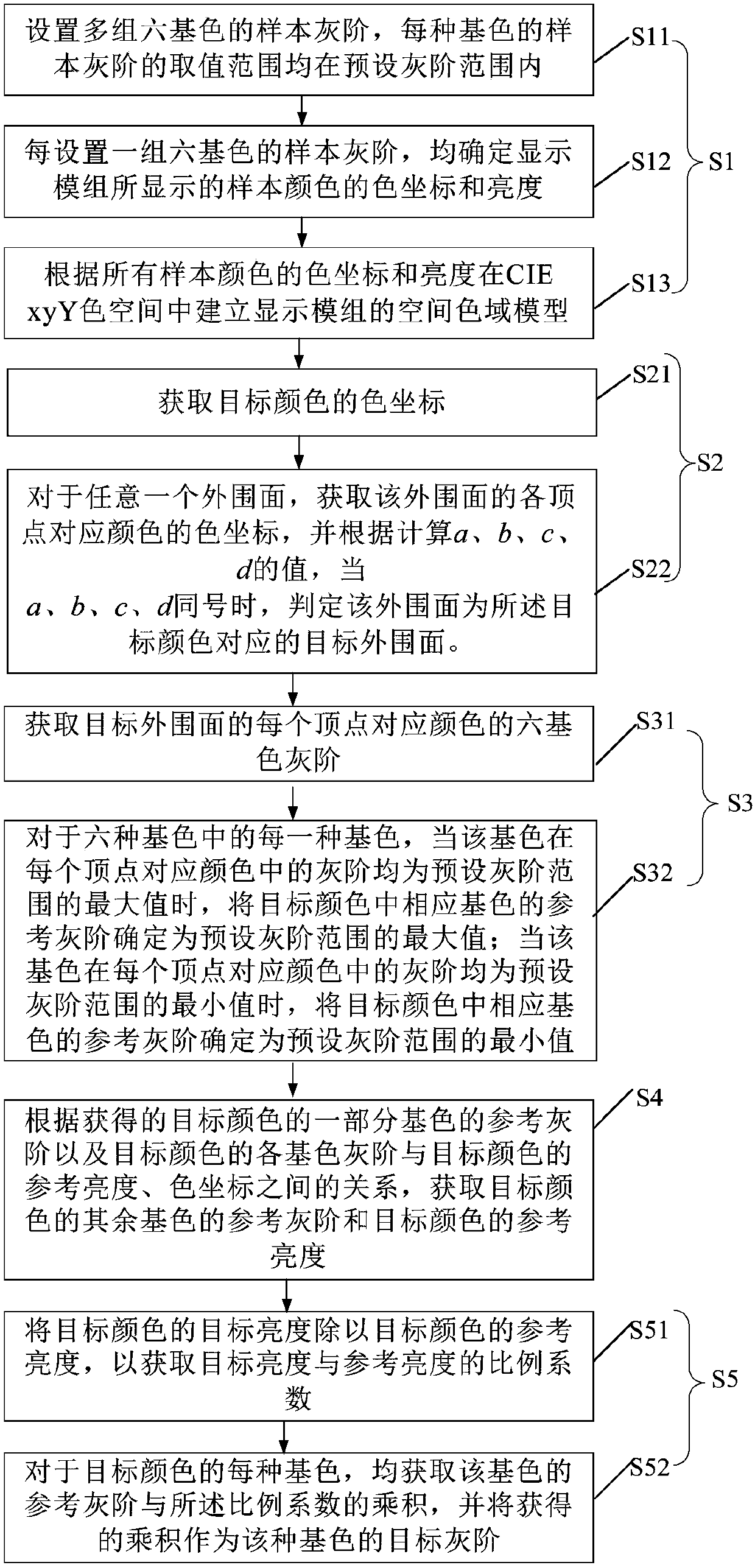 Multi primary color conversion method, driving method, readable storage medium and display device