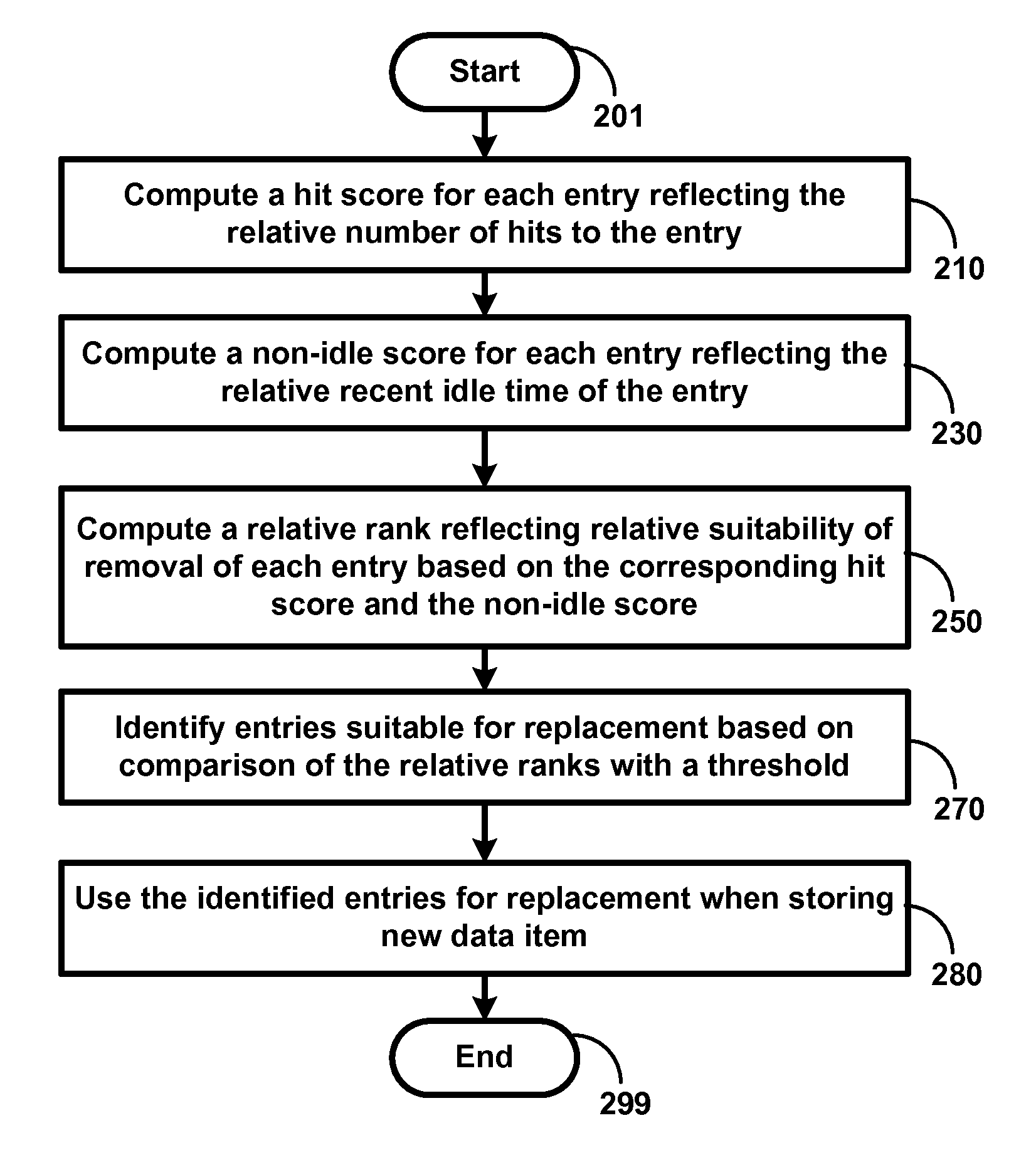 Garbage collection in a cache with reduced complexity
