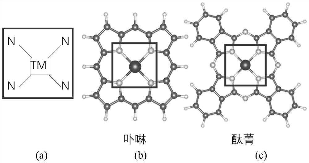 Catalysts for the dissociation of hydrogen based on organometallic compounds