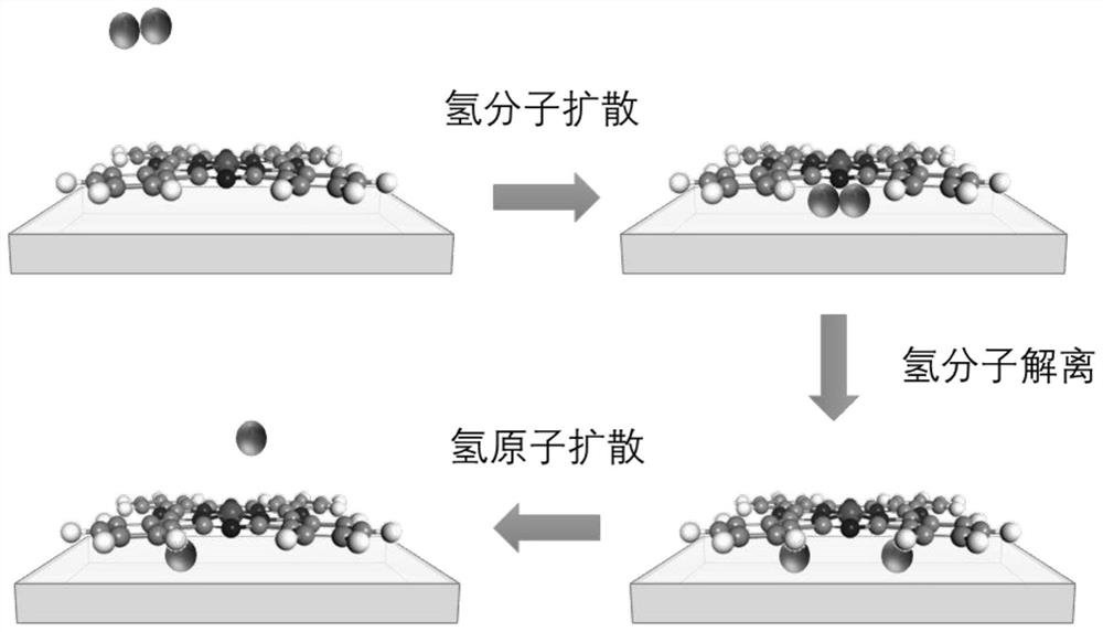 Catalysts for the dissociation of hydrogen based on organometallic compounds