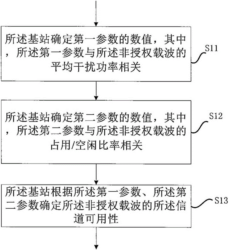 Wireless communication method and wireless communication device