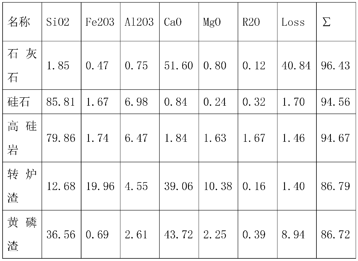 Technical method for stably reducing coal consumption of cement clinker firing