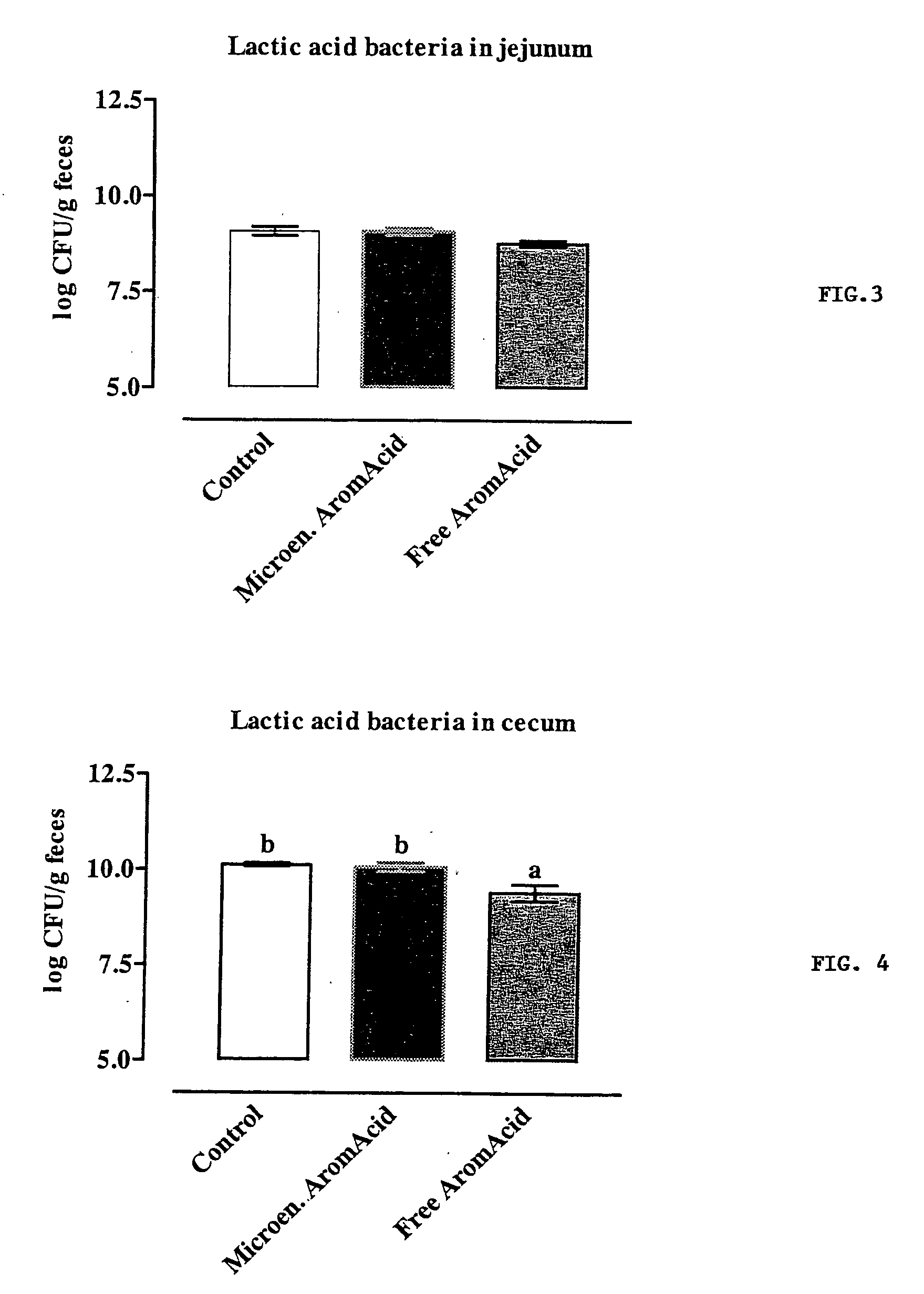 Composition for use in animal nutrition comprising a controlled release lipid matrix, method for preparing the composition and method for the treatment of monogastric animals