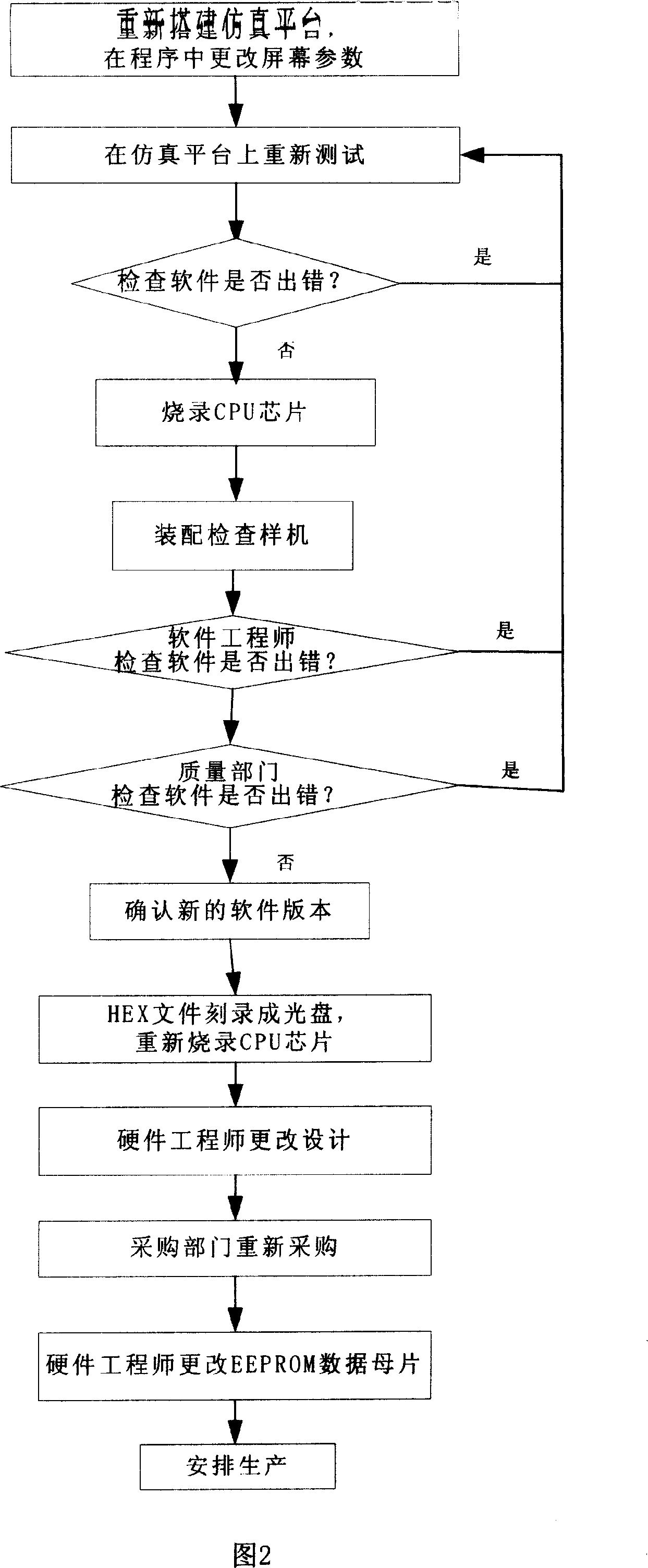 Configuration method of liquid crystal screen parameter