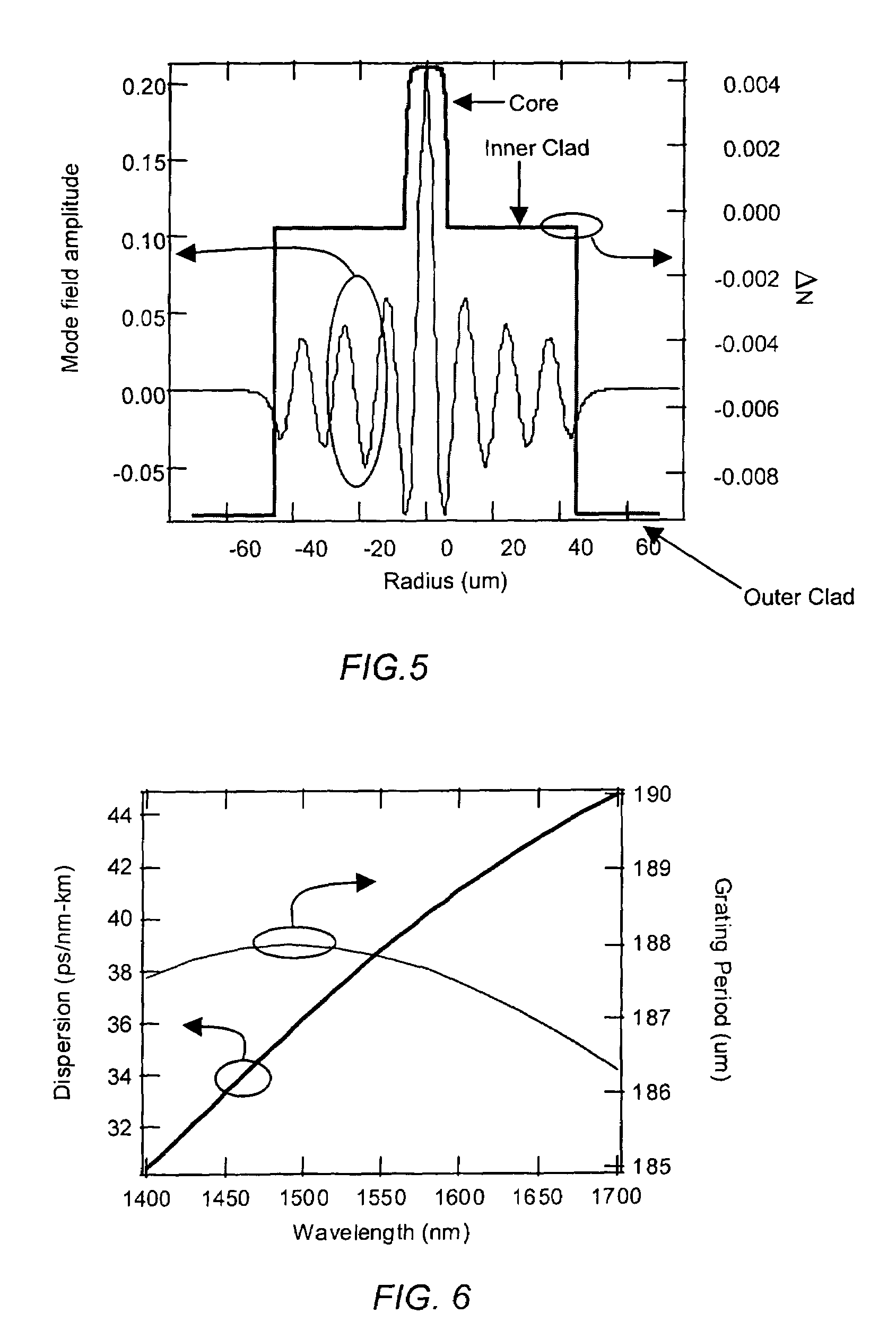 Short pulse lasers using large mode area fibers and higher order modes