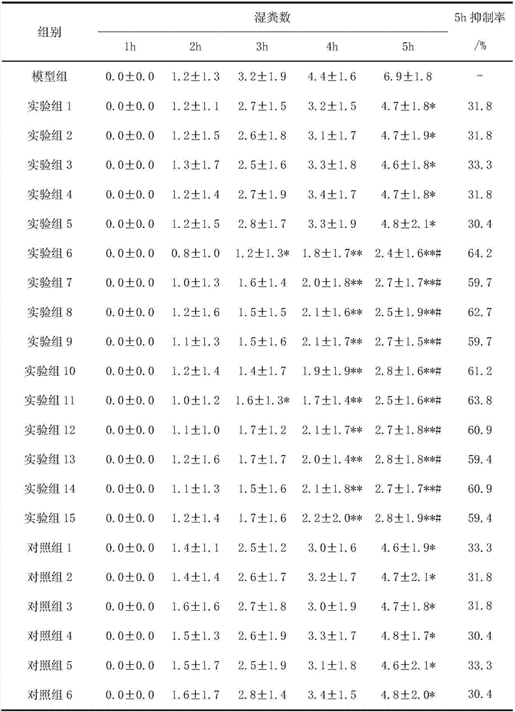 Application of fatty oil in diarrhea-stopping formula to preparation of infantile diarrhea treating navel patch