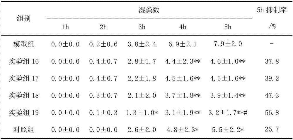 Application of fatty oil in diarrhea-stopping formula to preparation of infantile diarrhea treating navel patch