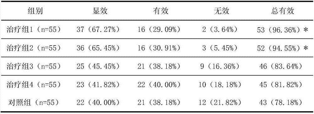 Application of fatty oil in diarrhea-stopping formula to preparation of infantile diarrhea treating navel patch