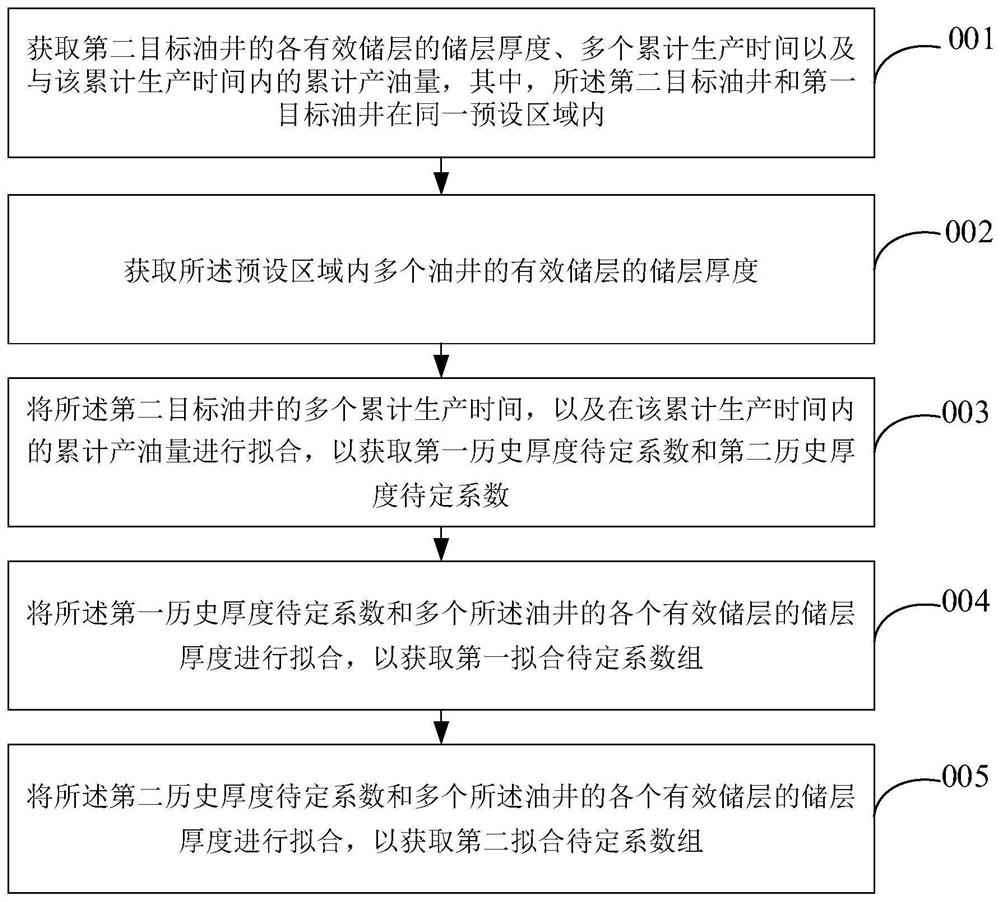 Volcanic rock reservoir productivity prediction method and device