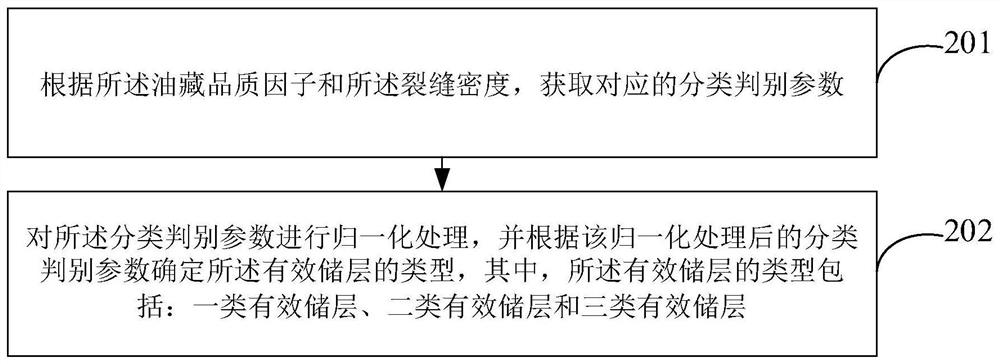 Volcanic rock reservoir productivity prediction method and device