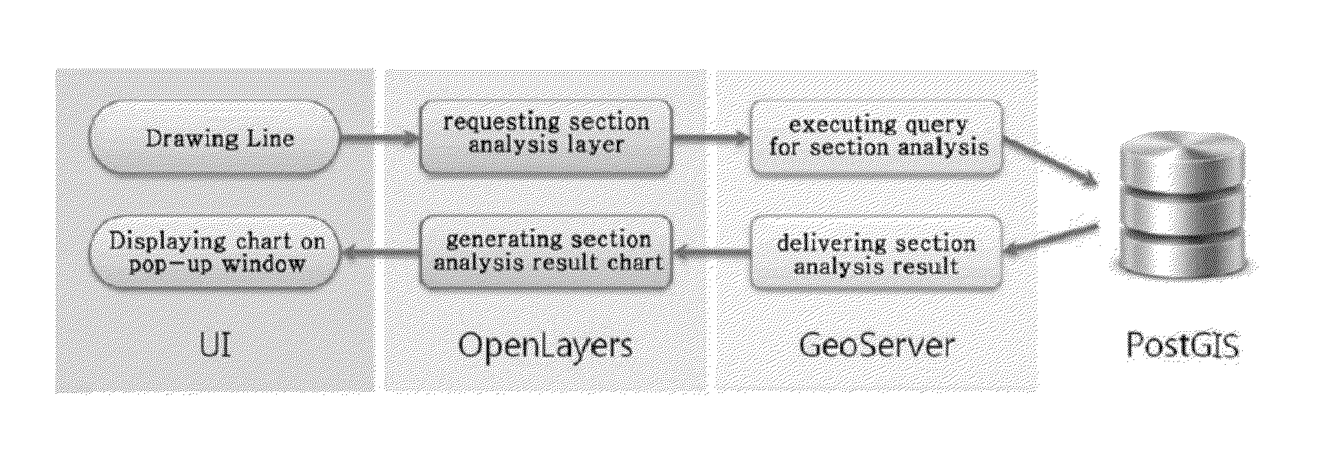 Method for analyzing 2-dimensional geothermal resource data using web-based 3-dimensional sectional view