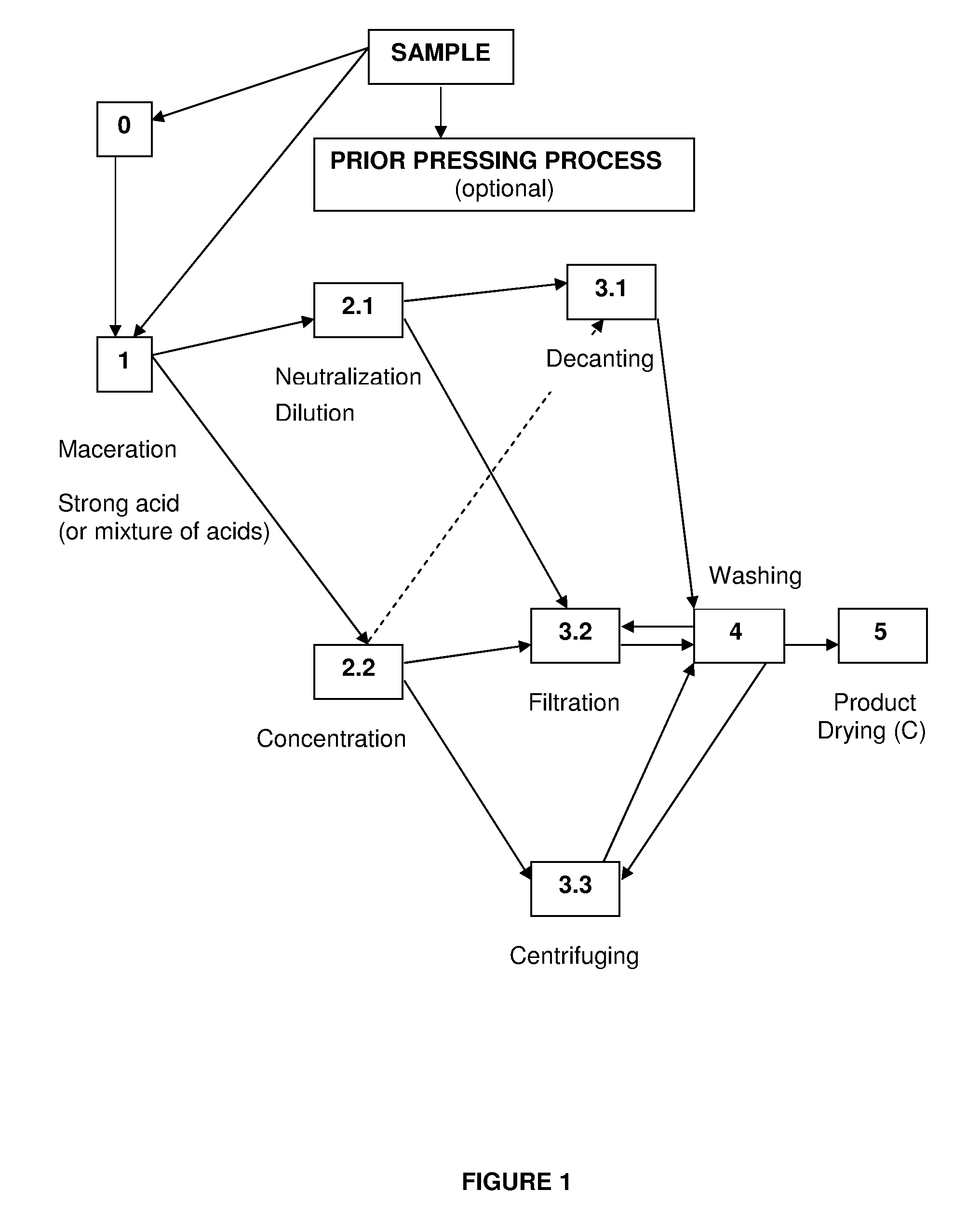 Personalized Synthetic Diamond of Different Colours, Obtained From (Living or Dead) Human or Animal Keratin and Production Method Thereof