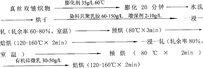 Azo dye acrylate, its copolymer latex paint dyeing water-based adhesive and preparation method thereof