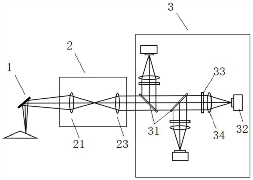 Turbine blade three-wavelength radiation temperature measuring device and method