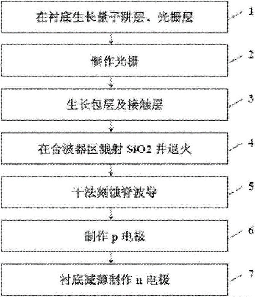 Fabrication method of monolithic integrated chip of laser array and combiner