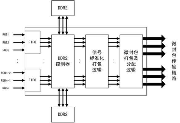 Video streaming control system of multi-screen processor cascading extended system