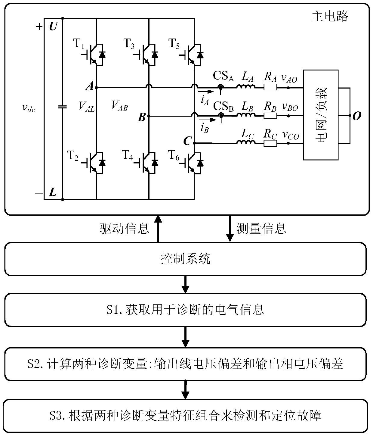 Comprehensive diagnosis method for open circuit fault of power tube of three-phase three-wire inverter with two current sensors and current sensor fault