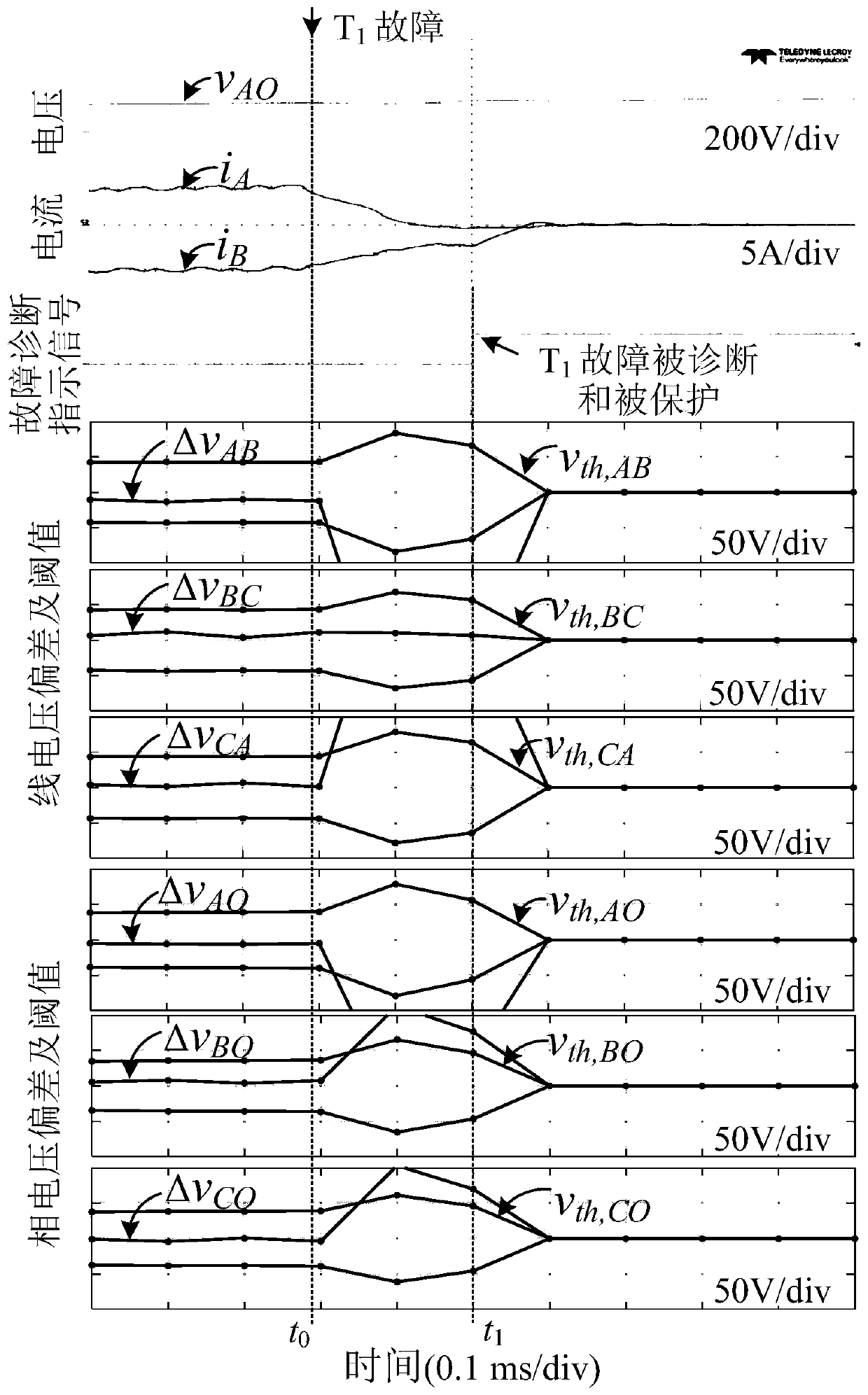 Comprehensive diagnosis method for open circuit fault of power tube of three-phase three-wire inverter with two current sensors and current sensor fault