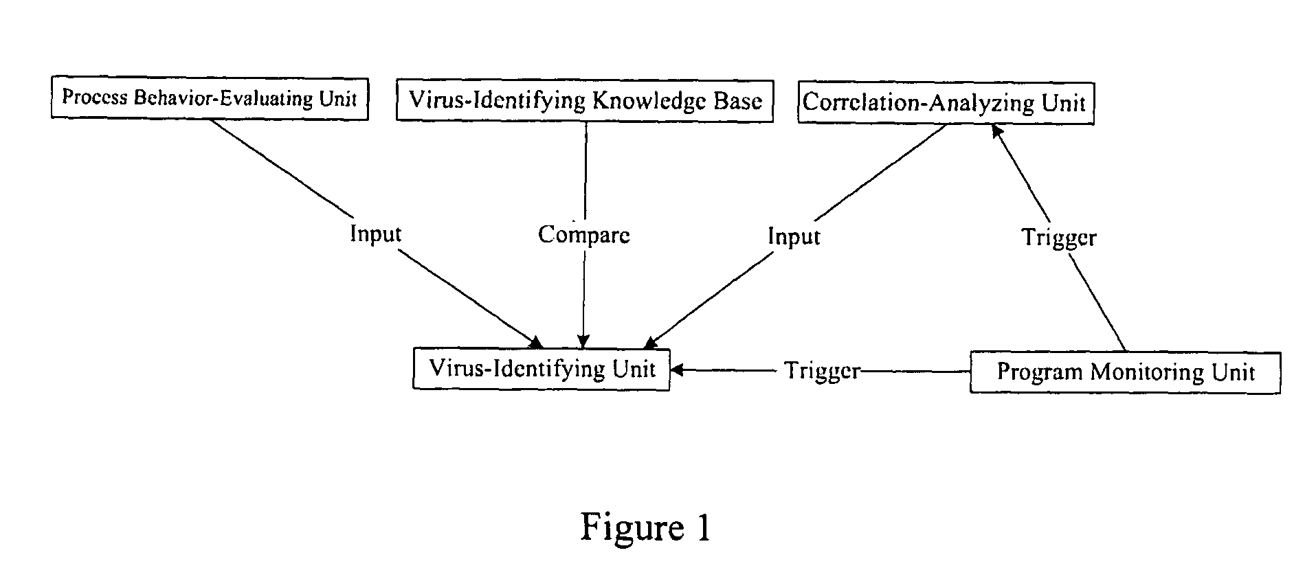Antivirus protection system and method for computers