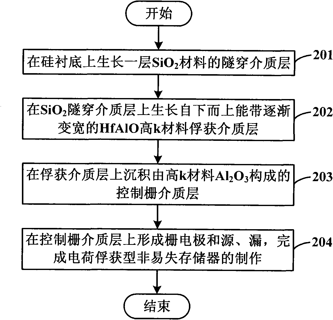 Charge trapping type nonvolatile memory and manufacturing method thereof