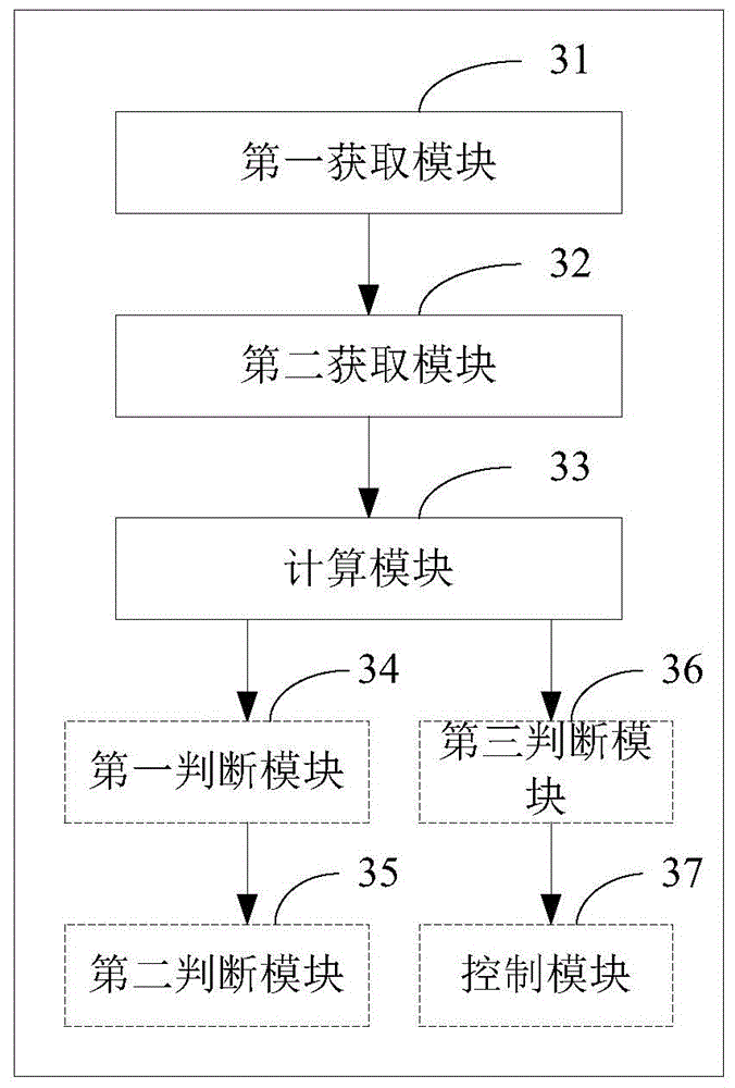 Method and device for detecting rotating angle of camera and mobile terminal