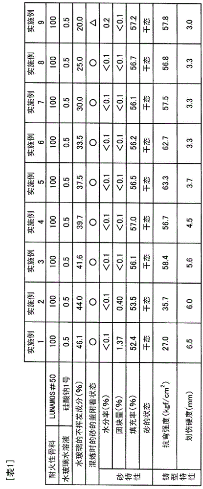 Coated sand, manufacturing method for same, and manufacturing method for mold