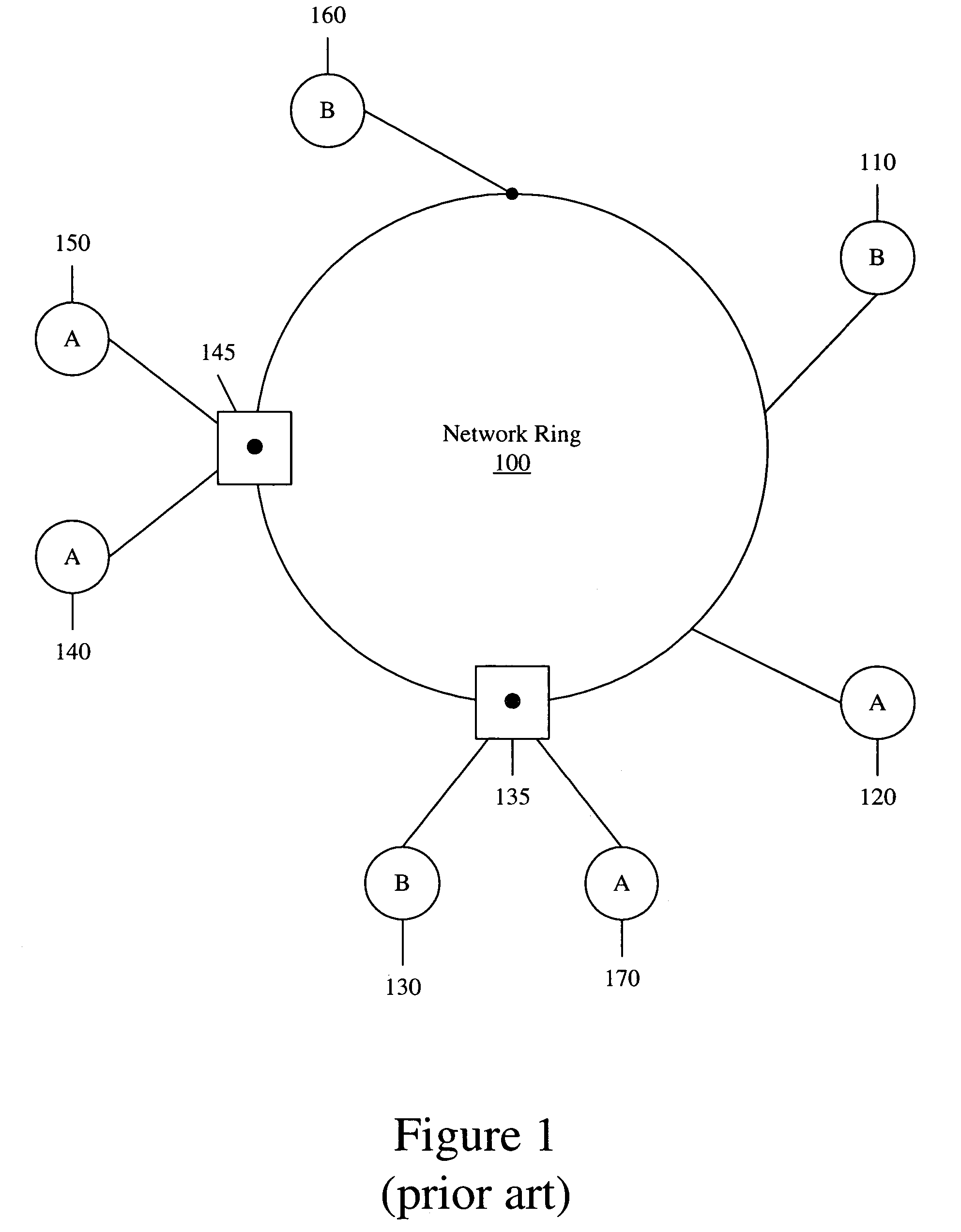 Method and device for the classification and redirection of data packets in a heterogeneous network