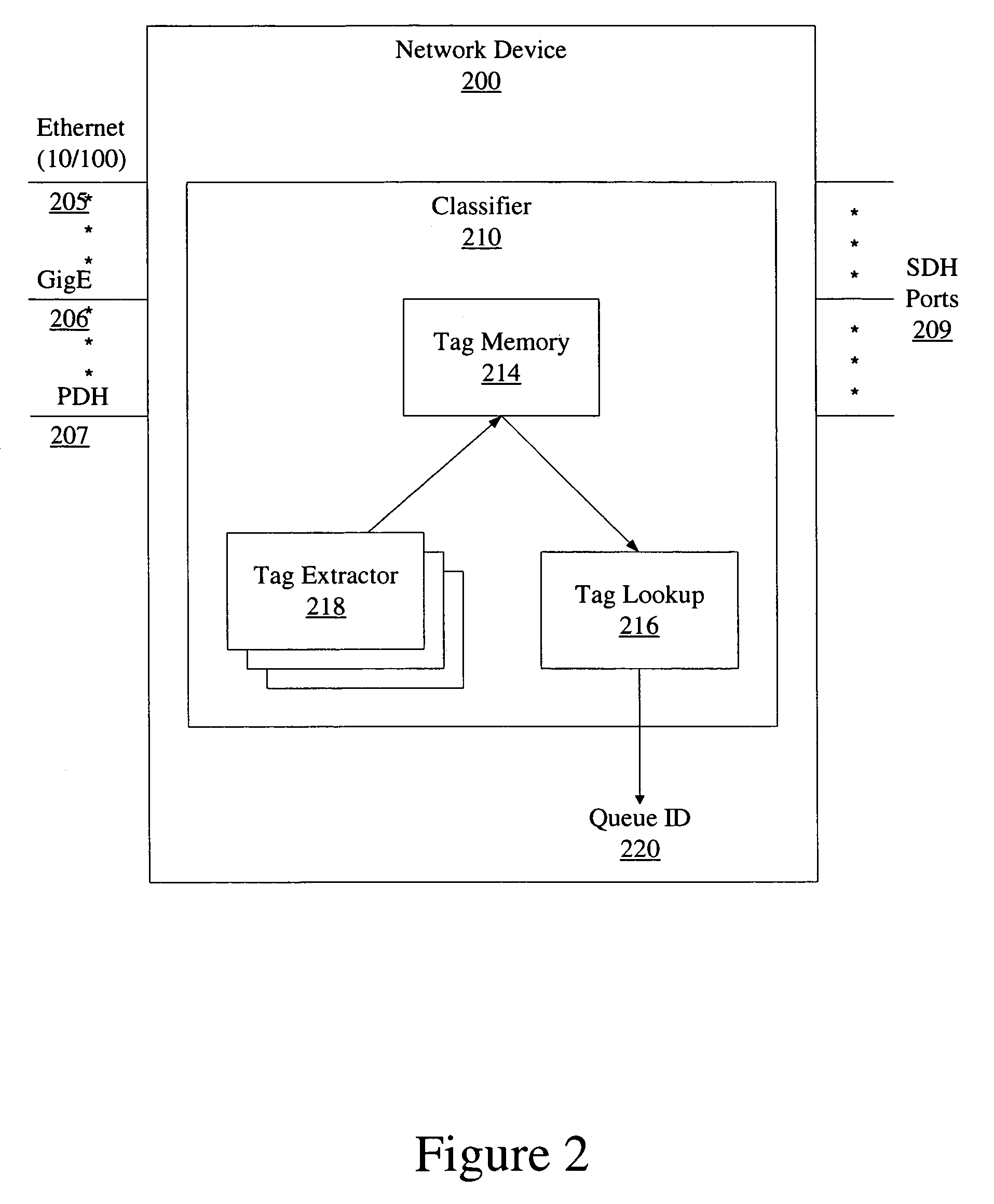 Method and device for the classification and redirection of data packets in a heterogeneous network