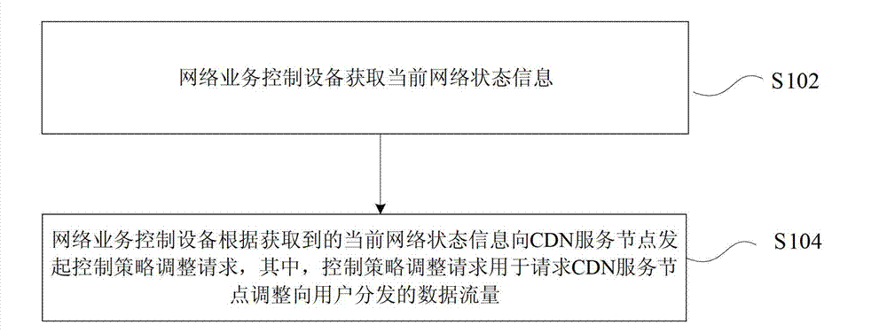 Control strategy adjustment method and system
