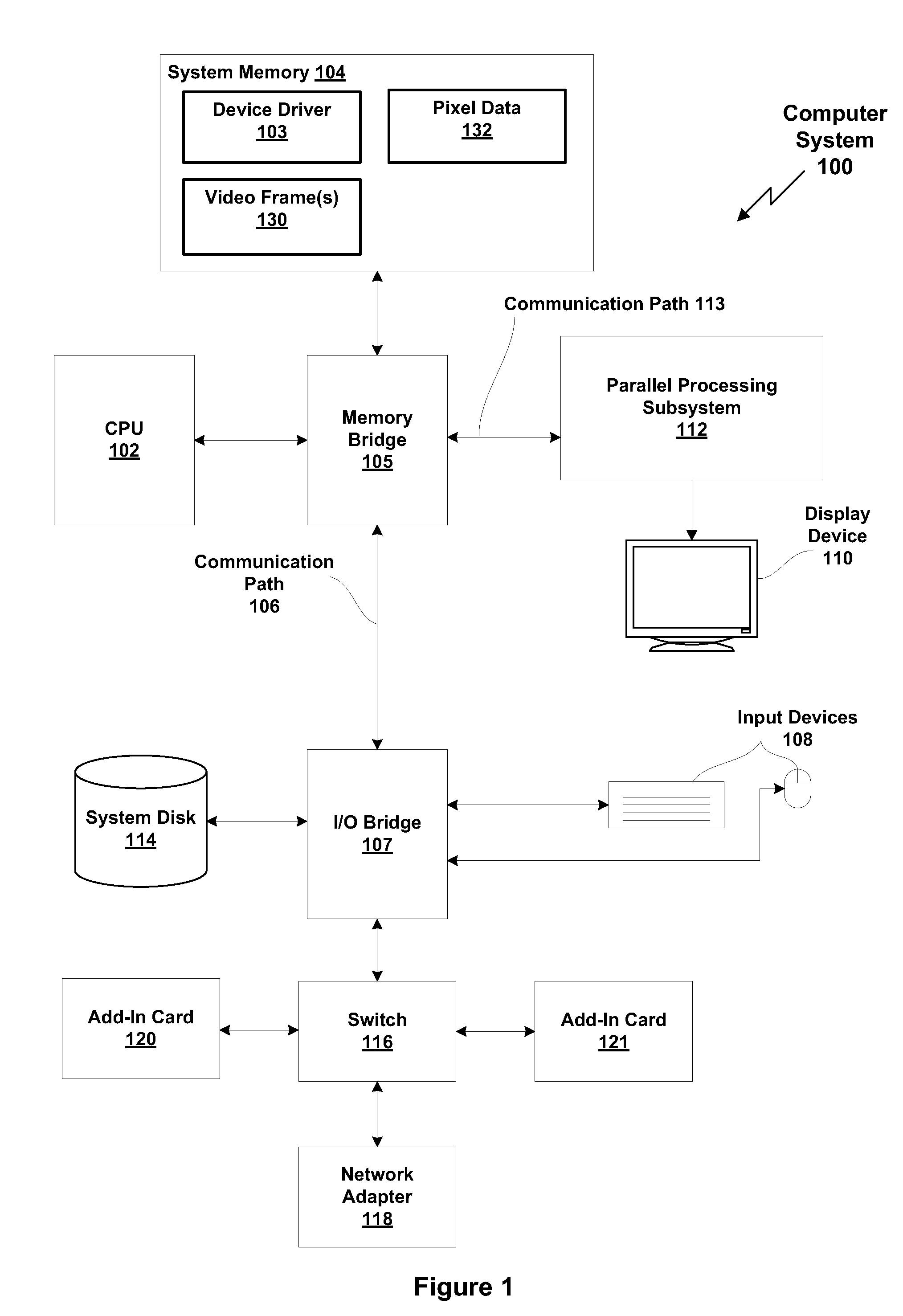 Detection and measurement of video scene transitions