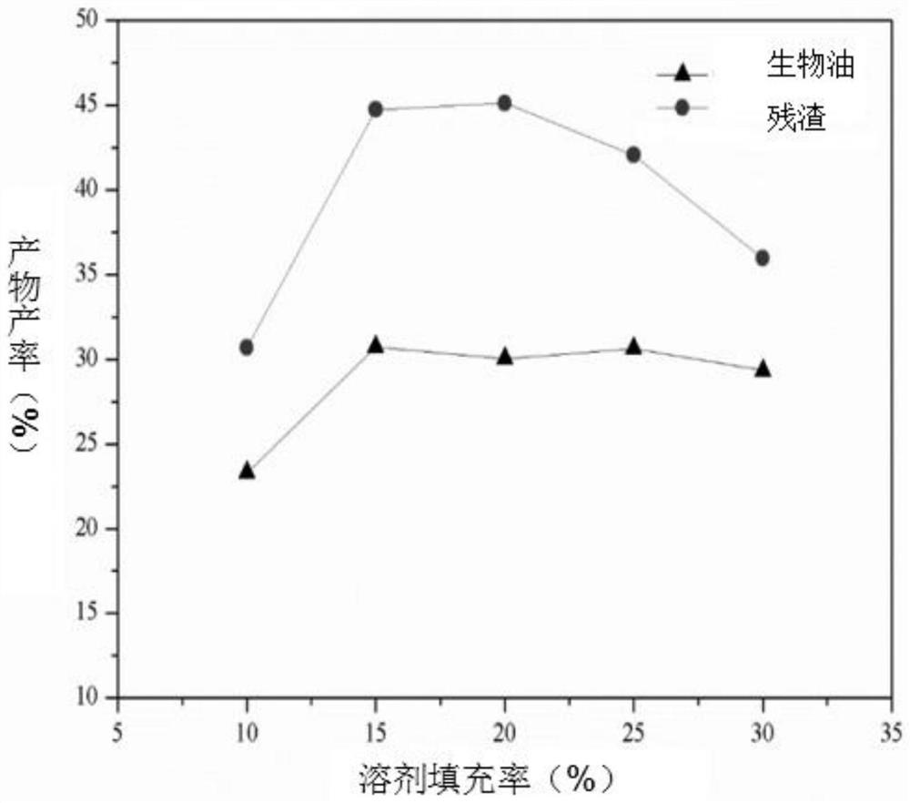 A method for preparing high-quality bio-oil from pig manure