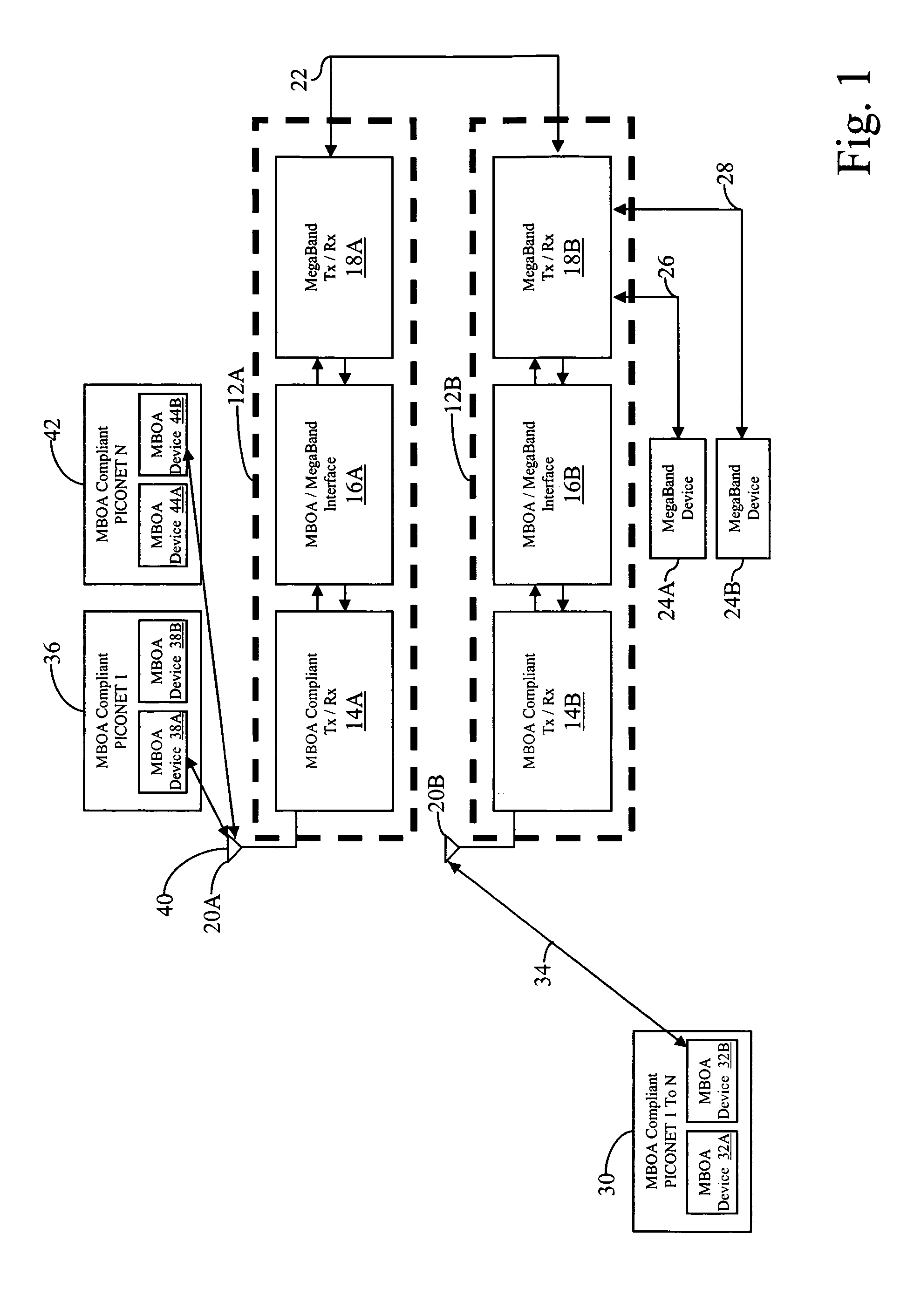 Method and apparatus for multi-band UWB communications