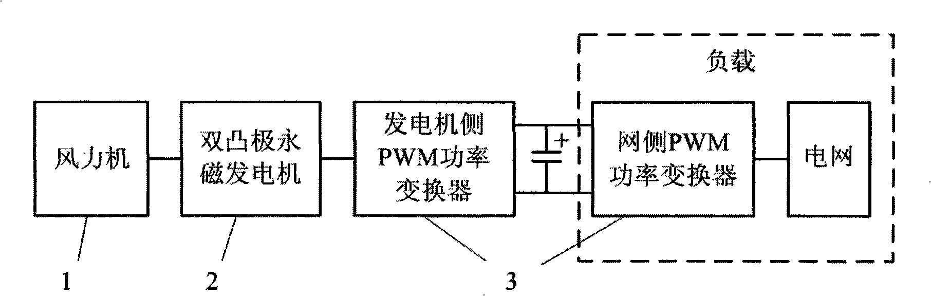 Double salient poles permanent magnetism wind power generator system and control method thereof