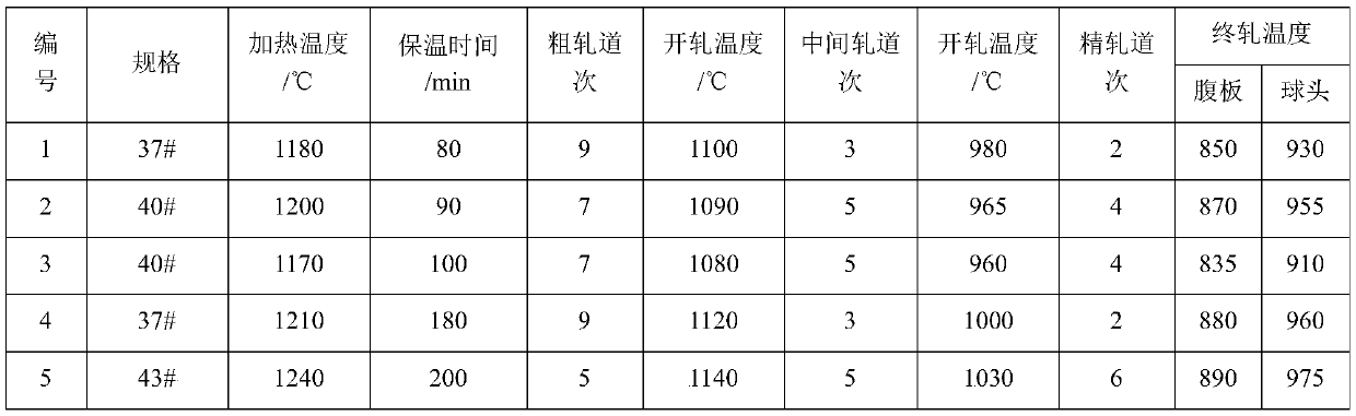 High-strength corrosion-resistant flat-bulb steel and production method thereof