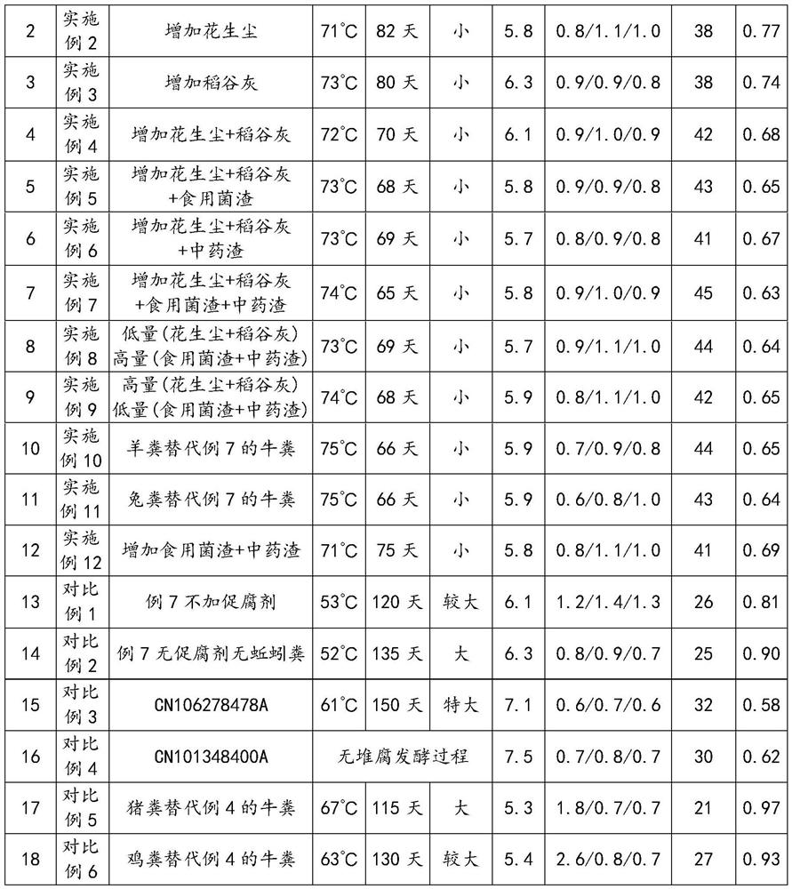 Vegetable seedling culture substrate obtained based on waste utilization and preparation method of vegetable seedling culture substrate