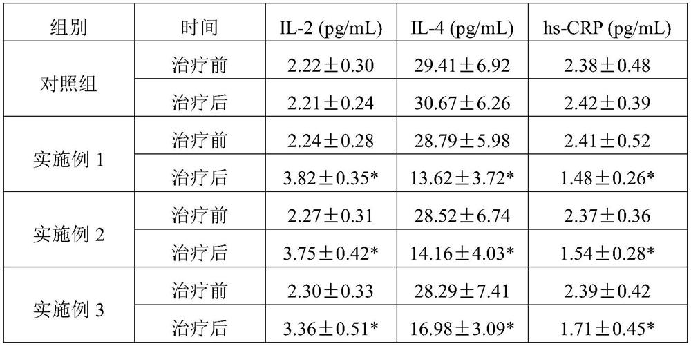 Traditional Chinese medicine composition for treating cervical precancerous lesions caused by HPV (human papilloma virus) infection and preparation method
