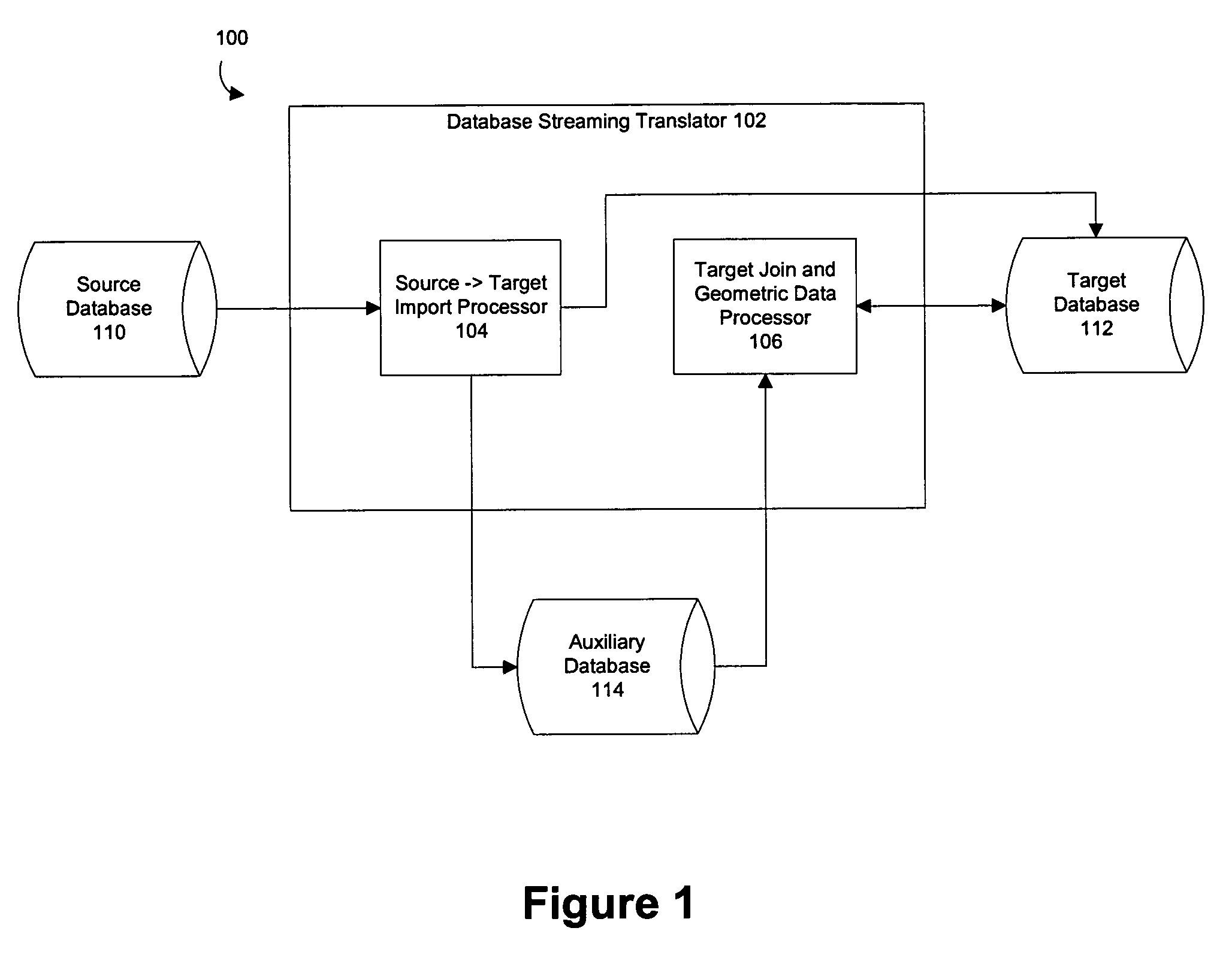 Methods and structure for use of an auxiliary database for importation of data into a target database